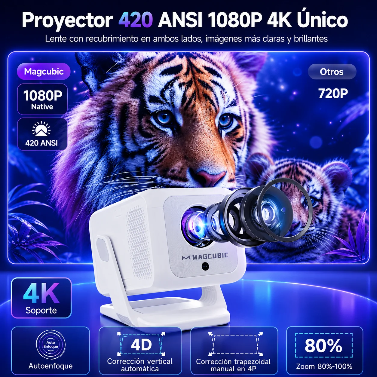 Ahorro inteligente: mini proyector Smart 4K frente a una Smart TV de 100 pulgadas